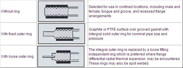 Metal Kammprofile Gasket with Graphite Surface