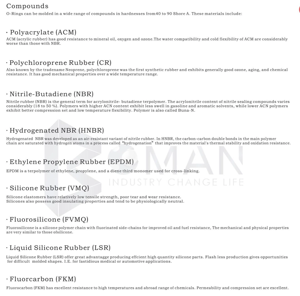 Molded Rubber Parts, Rubber Seal, Rubber Bellow, Oil Seal, Rubber Motorcycle Gasket in OEM Service