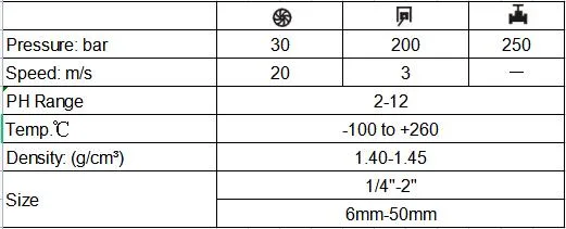 Valve Steam Sealing Hot Sales Black Graphite PTFE Packing with Aramid Carbon Fiber Corner Supplier